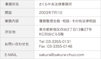 事務所:さくら中央法律事務所 開設:2003年7月1日 業務内容:債務整理全般・相談・その他法律相談 所在地:東京都新宿区四谷2丁目13番27号 KC四谷ビル5階 お問い合わせ先:Tel:03-3355-0131 Fax:03-3355-0148 E-MAIL:sakura@sakura-chuo.com